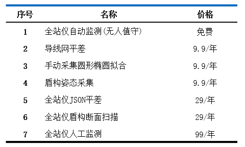 一体化测量APP