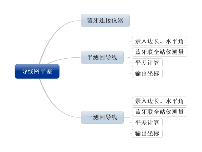 测量云监测APP