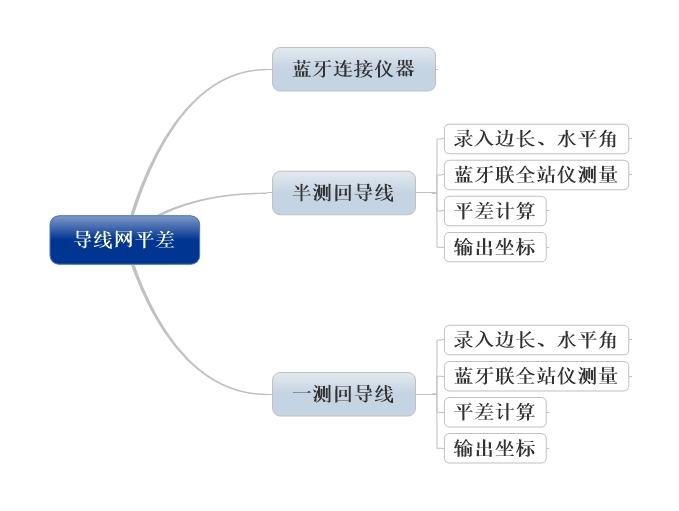 测量云监测APP（299）