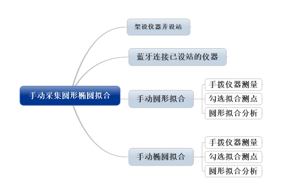 测量云监测APP
