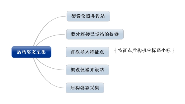 测量云监测APP
