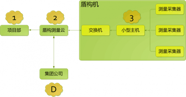 盾尾间隙测量系统