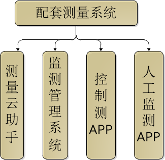 全站仪自动化监测系统（599）