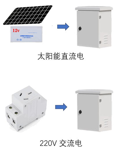 全站仪自动化监测系统